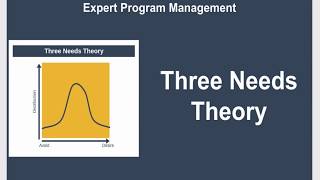 Three Needs Theory Explained [upl. by Akierdna]