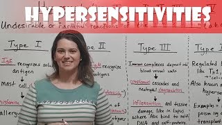 Hypersensitivities  Types I II III and IV Hypersensitivity Reactions [upl. by Leatrice]