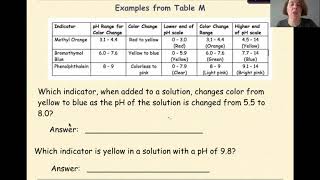 Regents Chemistry Acid Base Chemistry Part 5 Indicators and Table M [upl. by Atnuhs]