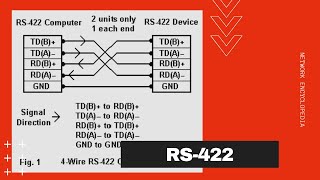 RS422  Network Encyclopedia [upl. by Nilerual]