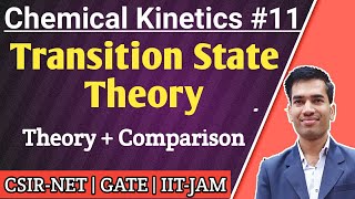 Transition State Theory  Activated Complex Theory  Eyring Equation Chemical Kinetics for CSIR NET [upl. by Keary]