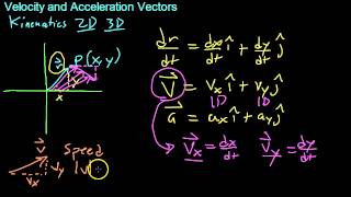 Velocity and Acceleration Vectors [upl. by Natica]