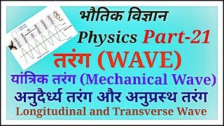 तरंग यांत्रिक तरंगअनुदैर्ध्य तरंग और अनुप्रस्थ तरंगWave Mechanical wave [upl. by Garbe]