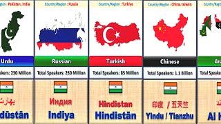 How India Is Called In different Languages Names Of India Hindustan Bharat [upl. by Adiana]