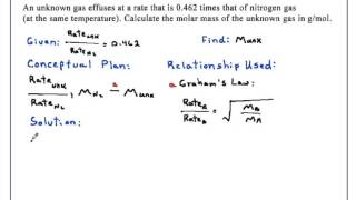 Grahams Law of Effusion Chemistry [upl. by Refinaj798]