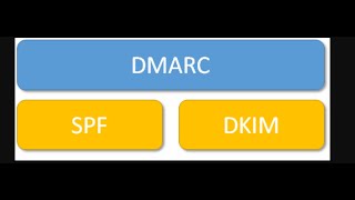 New GoogleYahoo Mail rules and DMARC and DKIM creation and DNS set up [upl. by Ranjiv951]