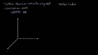 10  Miller Indices Introduction  Crystallography for Everyone [upl. by Googins]