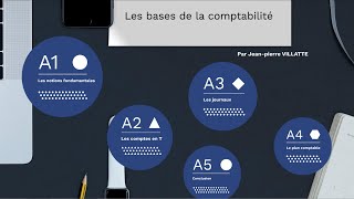 Formation vidéo  Les bases de la comptabilité sur EBP compta [upl. by Killian]