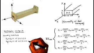 Rectangular waveguide Derivation of Field component for TE and TM modes by Dr Niraj Kumar VITCC [upl. by Nylessoj]