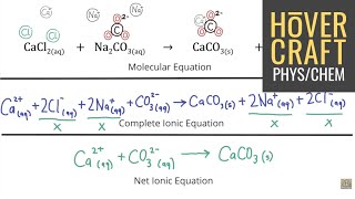 Molecular Complete Ionic and Net Ionic Equations [upl. by Ecnedac]