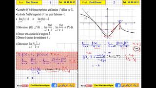 01 Dérivabilité Lecture Graphique Bac Math  Science  Technique  Info  Eco [upl. by Aketal306]