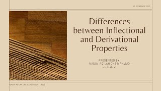 Differences between Inflectional amp Derivational Properties  Morphology Presentation 2 [upl. by Hallock]