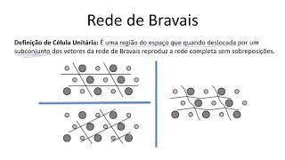 Aula 91  Redes de Bravais [upl. by Amye233]