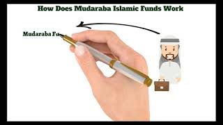 Structuring Mudarabah Funds [upl. by Haig110]