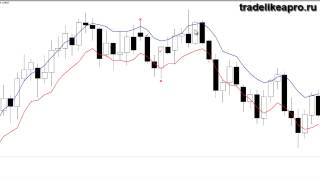 Форекс торговая система The7  дневные графики [upl. by Hut]