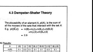 Dempster Shafer theory in Artificial Intelligence [upl. by Gran164]