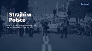 Strajki w Polsce – nie przepracowano 356 tys dni  Bankierpl [upl. by Kerril449]