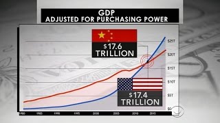 China surpasses US as world’s largest economy [upl. by Ambert290]