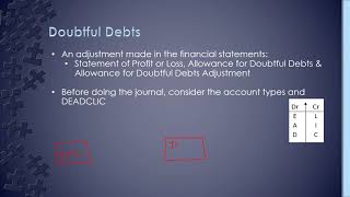 Irrecoverable amp Doubtful Debts [upl. by Apostles]