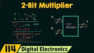 2Bit Multiplier Using Half Adders [upl. by Mckenna707]