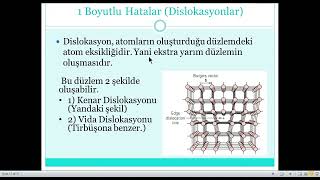 Malzemede Hatalar Noktasal Hatalar Dislokasyonlar Yüzey Hataları İkizlenmeler [upl. by Nwad844]