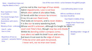 ANALYSIS Sonnet 116 Let me not to the marriage of true minds ❤️ 💍  By William Shakespeare [upl. by Rihana]