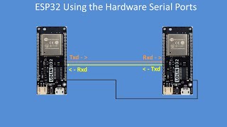 Tech Note 137  ESP32 a further insight into using the serial ports [upl. by Ylurt462]