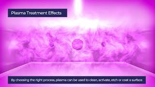 Henniker Plasma  Plasma Treatment Technology Explained [upl. by Willie]