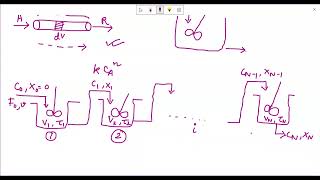 LEC 35 Equal Sized Mixed Flow Reactors in Series [upl. by Reynard]