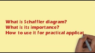 Decoding the Schaeffler Diagram amp its practical use [upl. by Barthel]