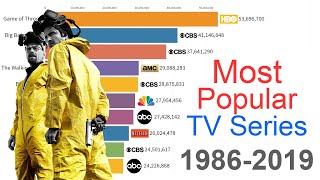 Most Popular TV Series 1986  2019 [upl. by Siahc429]