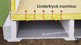 Fuktsäkerhetsprojektering av krypgrunder – tänk på det här [upl. by Catherine252]