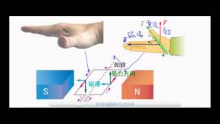國三理化電流磁效應右手開掌定則【國中理化】 [upl. by Aelahc]