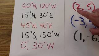 How to Find Coordinates Using Latitude and Longitude [upl. by Yelrah1]