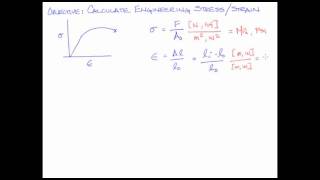 Engineering Stress and Strain [upl. by Pelagi]