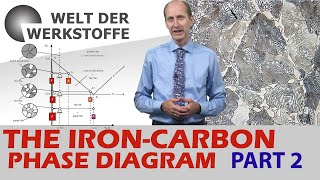 Material Science The Iron Carbon Phase Diagram Part 2 [upl. by Lula]