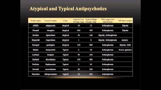 Psychotropic Drugs Lecture [upl. by Zenger298]