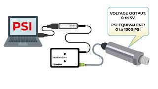 How to Scale an Omega OMCP Data Logger to read PSI [upl. by Mannos]