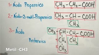 Ácidos Carboxílicos Nomenclatura Parte 1 Fórmula a Nombre [upl. by Assyn]