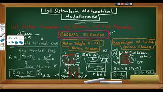 Isıl Sistemlerin Modellenmesi [upl. by Navada974]