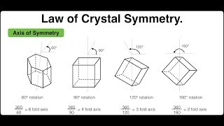 Law of crystal symmetry  Solid State  Physical Chemistry [upl. by Porty234]