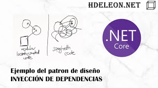 Patrón de diseño inyección de dependencias  Ejemplo en MVC Net Core 💉 [upl. by Bjorn816]