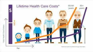 GEHAs Understanding Medicare and the FEHBP Webcast [upl. by Sabrina]