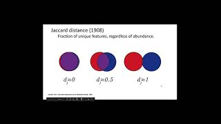 Beta diversity metrics [upl. by Orren]