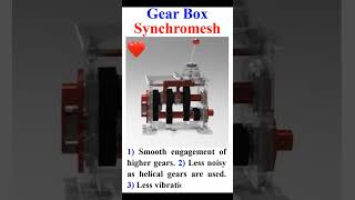 Gearbox Synchromesh gearbox [upl. by Rufus530]