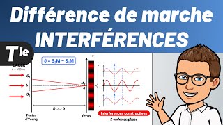 Différence de marche δ 🔴 INTERFÉRENCES CONSTRUCTIVES  ✅ Terminale  Physique [upl. by Clayson]