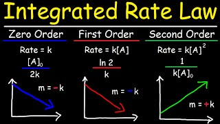 Integrated Rate Laws  Zero First amp Second Order Reactions  Chemical Kinetics [upl. by Asiled]