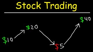 Stock Trading Strategies for Beginners [upl. by Novonod]