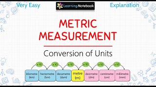 Metric Measurement Conversion of units of measurement [upl. by Deraj]