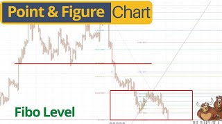 Point and figure charts mt4 amp how to trade them  90 success [upl. by Ranna]